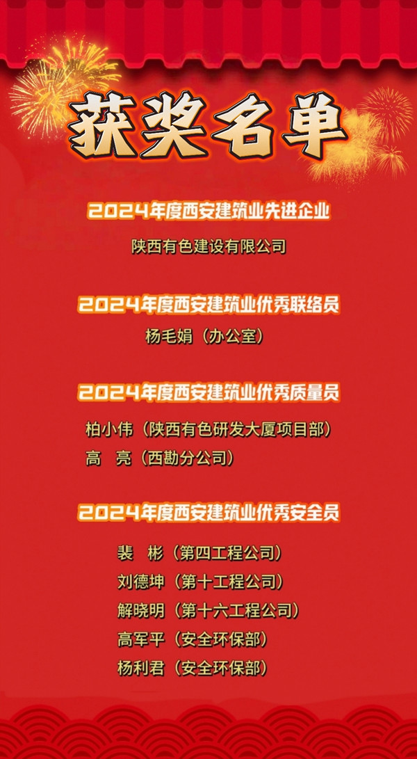 喜報！公司榮獲多項榮譽